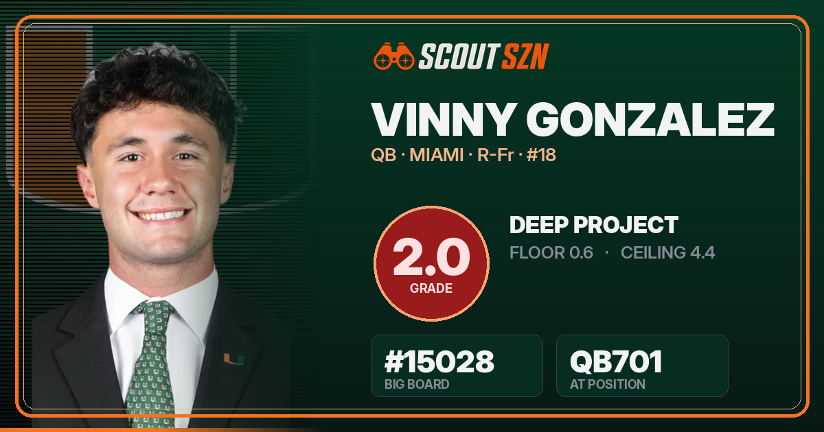 Share card for Vinny Gonzalez