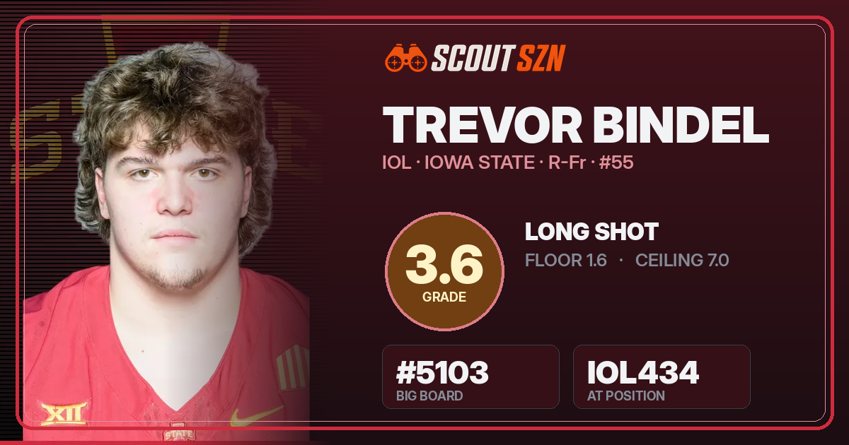 Share card for Trevor Bindel