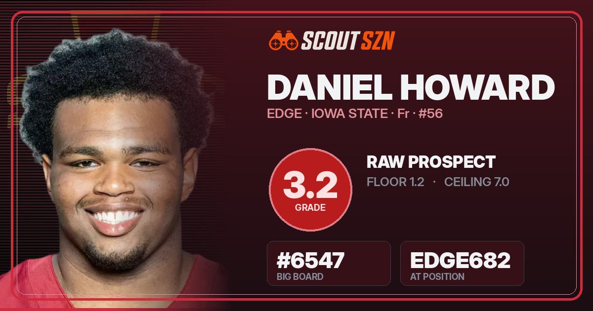 Share card for Daniel Howard