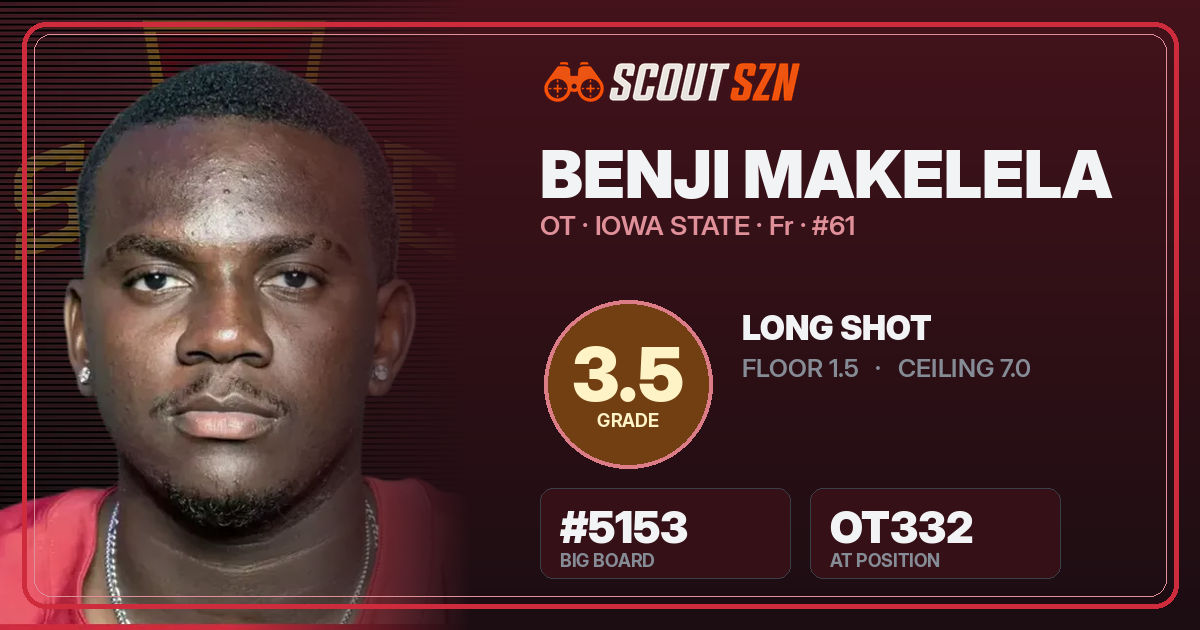 Share card for Benji Makelela