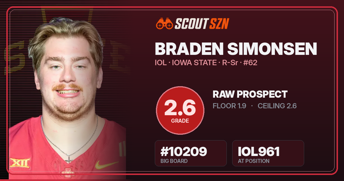 Share card for Braden Simonsen