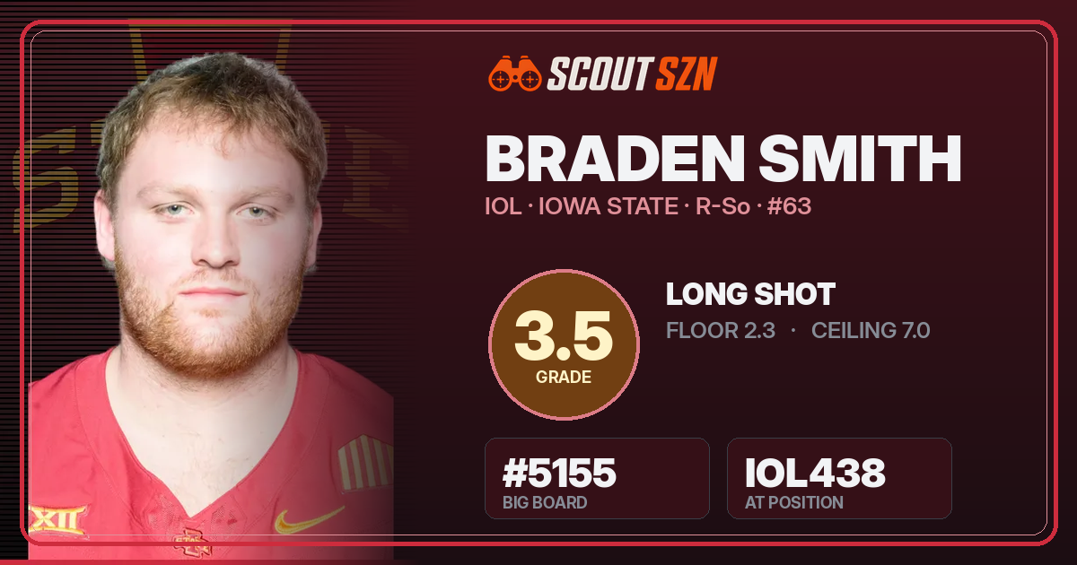 Share card for Braden Smith