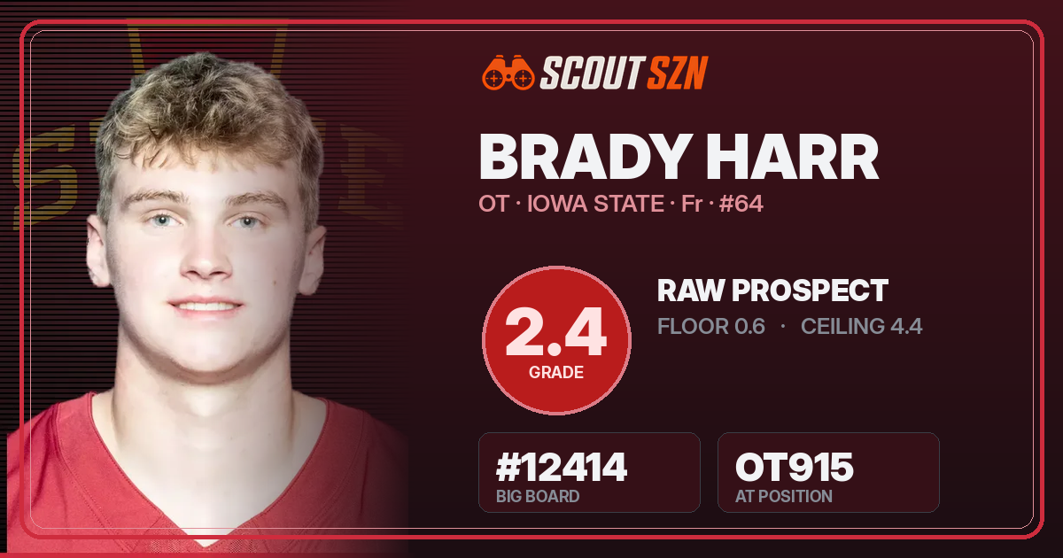 Share card for Brady Harr
