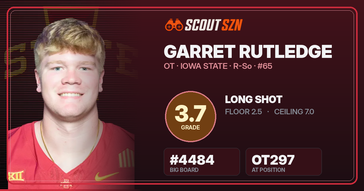 Share card for Garret Rutledge