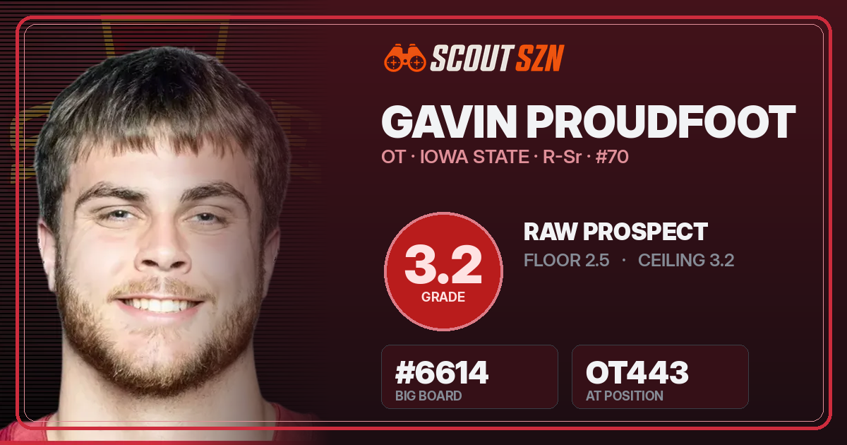 Share card for Gavin Proudfoot
