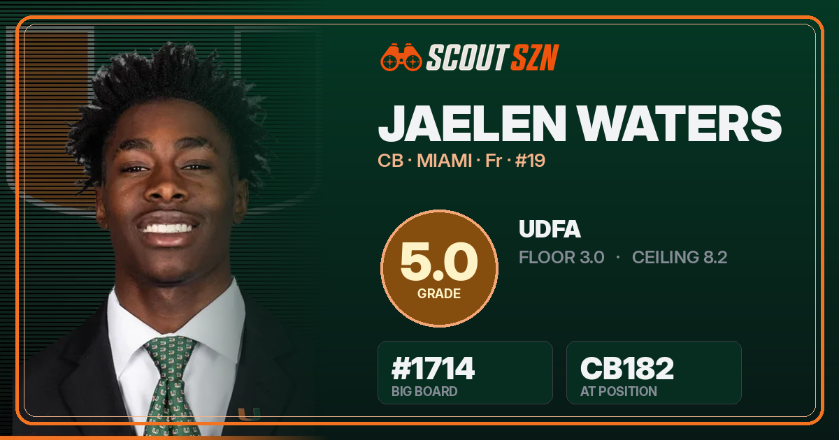 Share card for Jaelen Waters