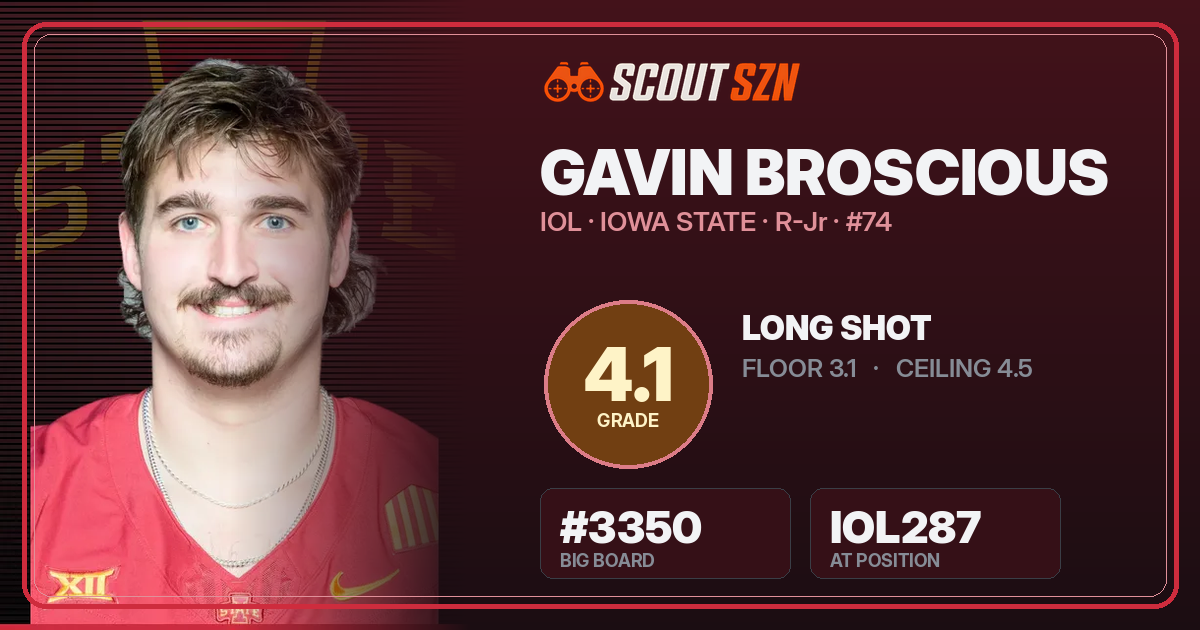 Share card for Gavin Broscious