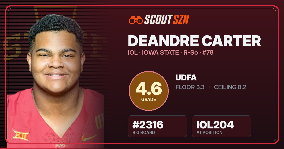Share card for DeAndre Carter