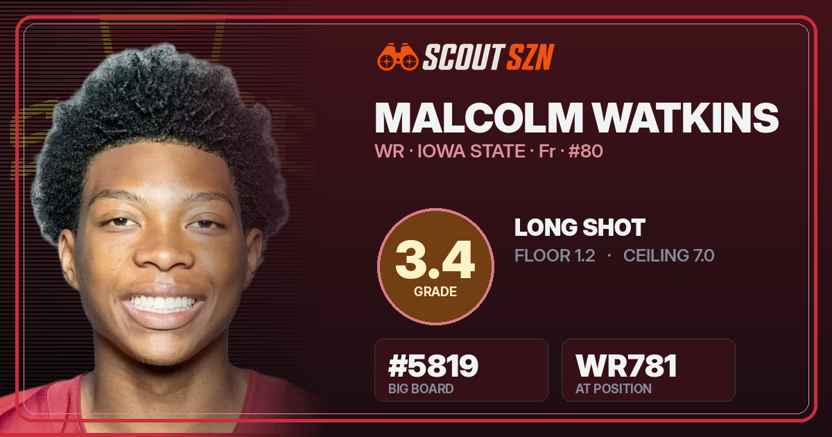 Share card for Malcolm Watkins