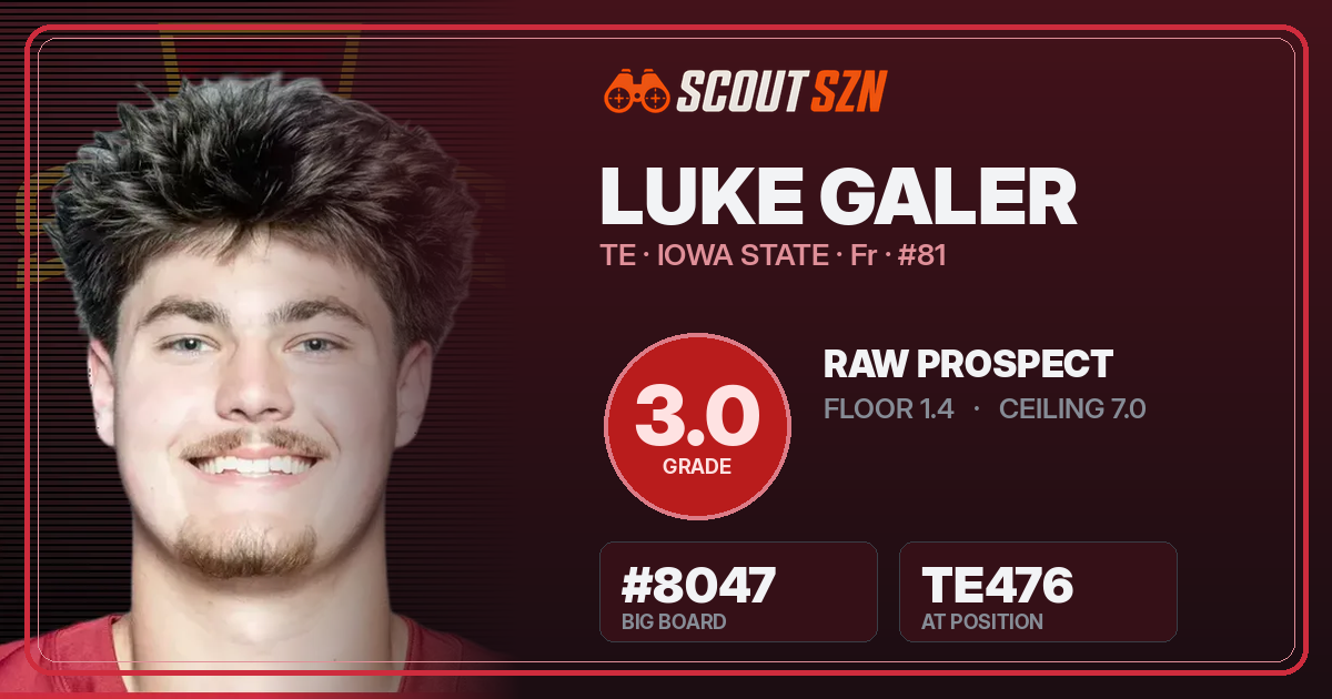 Share card for Luke Galer