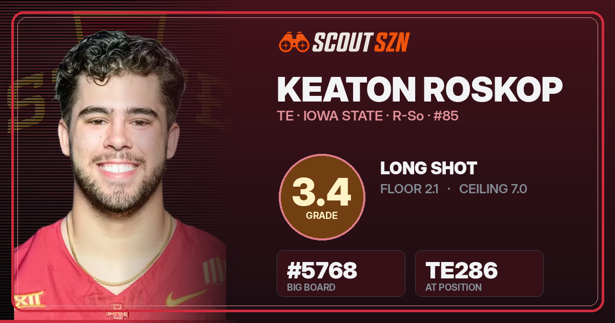 Share card for Keaton Roskop