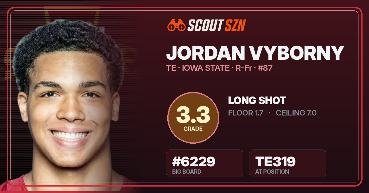Share card for Jordan Vyborny