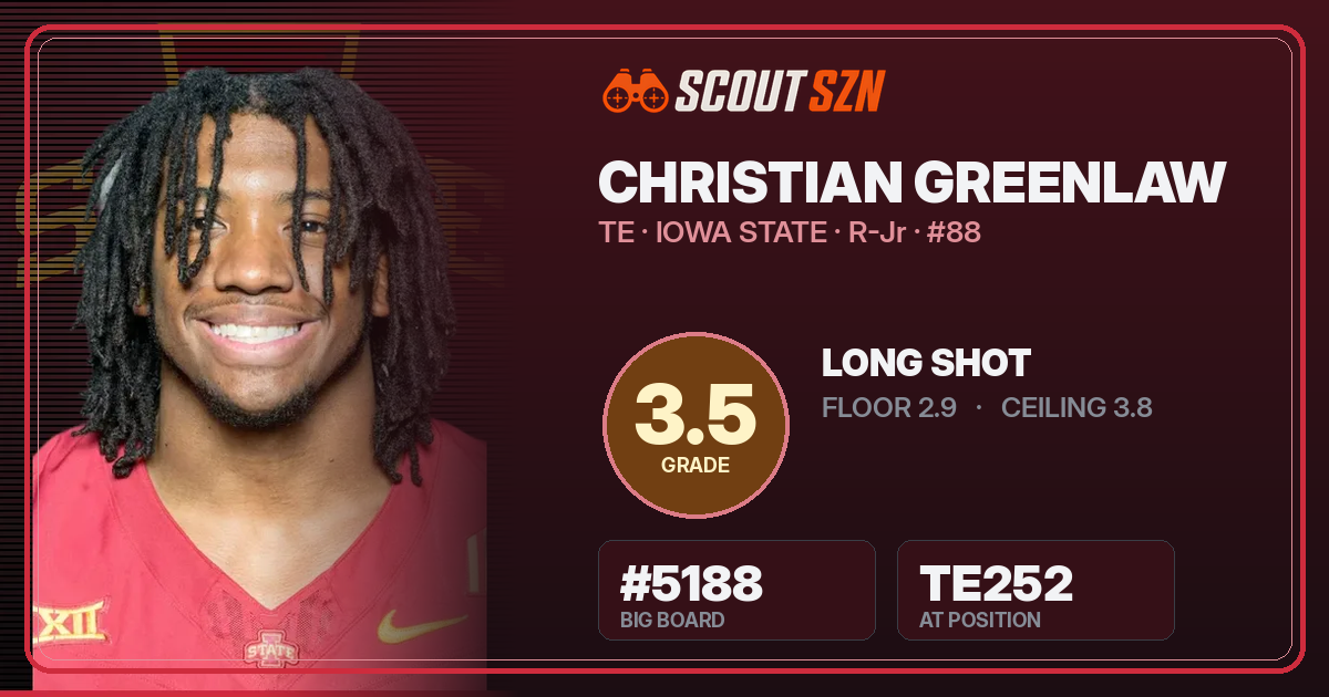 Share card for Christian Greenlaw