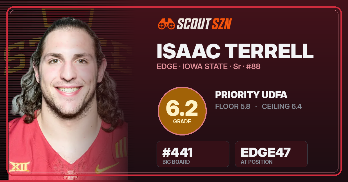 Share card for Isaac Terrell