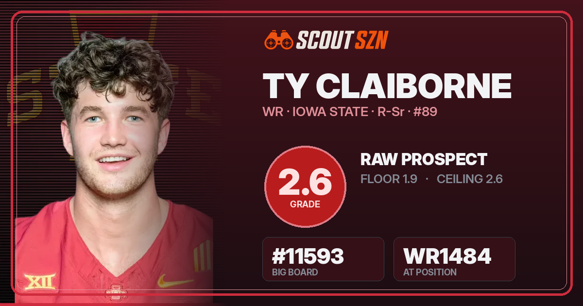 Share card for Ty Claiborne