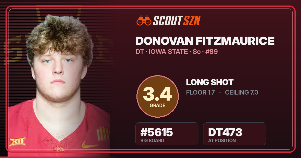 Share card for Donovan Fitzmaurice