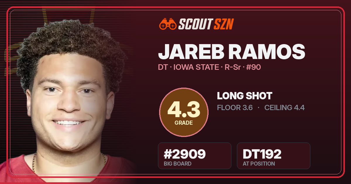 Share card for Jareb Ramos