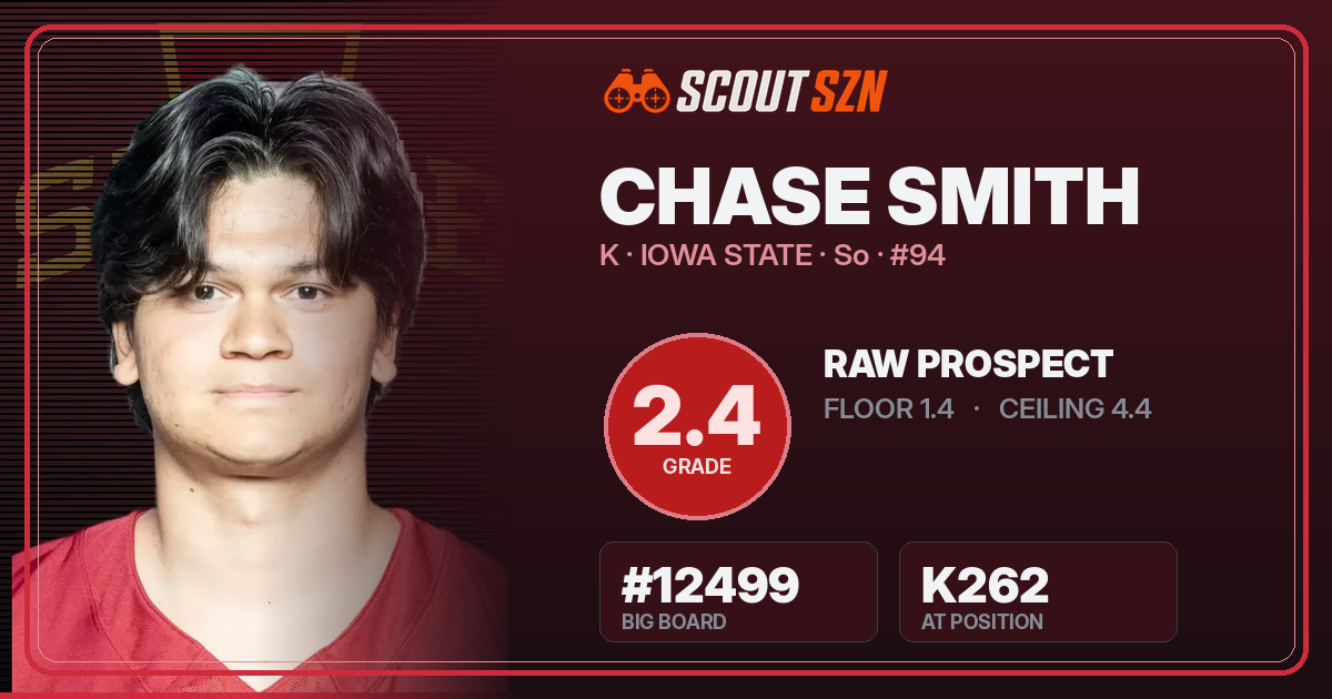 Share card for Chase Smith