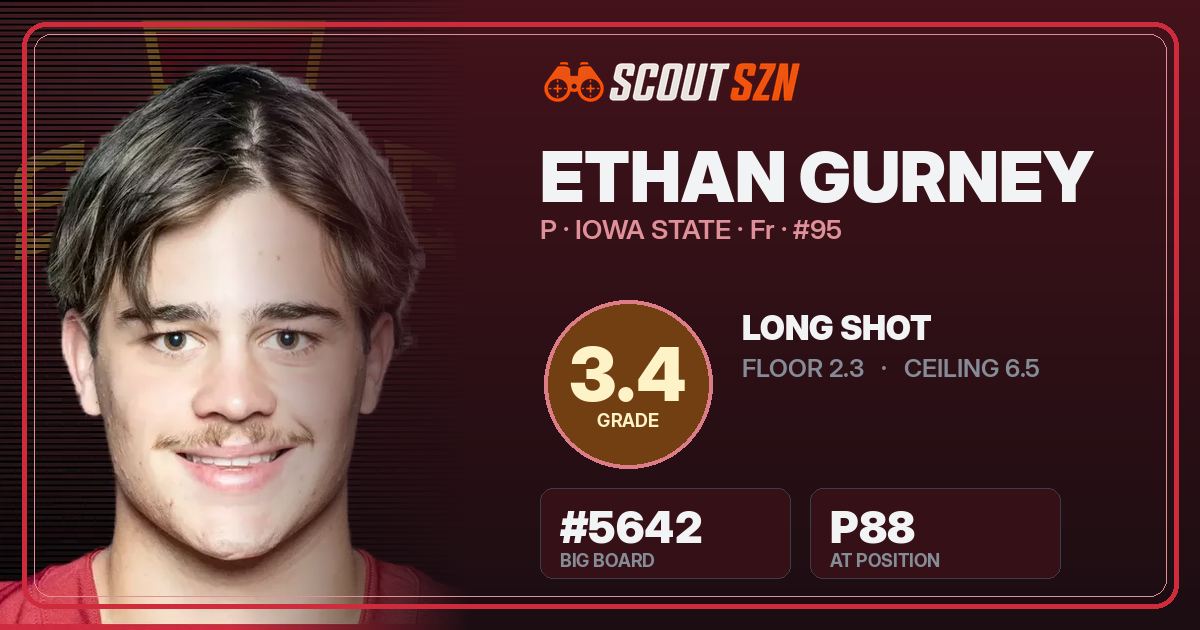 Share card for Ethan Gurney