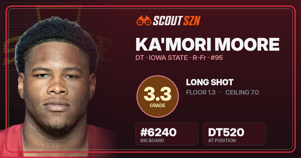 Share card for Ka'Mori Moore