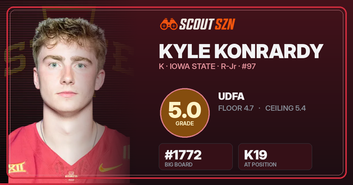 Share card for Kyle Konrardy
