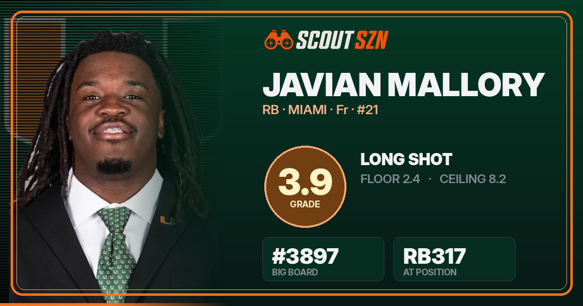 Share card for Javian Mallory