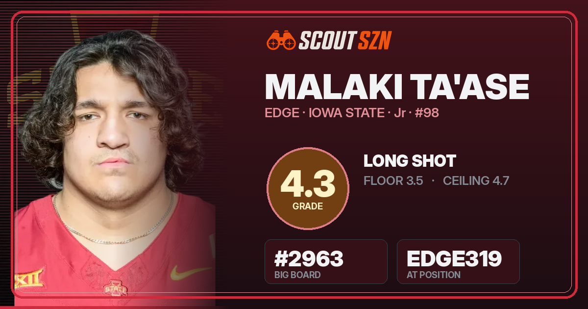 Share card for Malaki Ta'ase