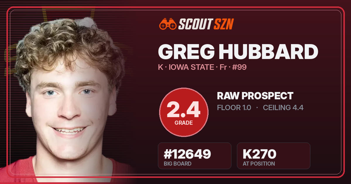 Share card for Greg Hubbard