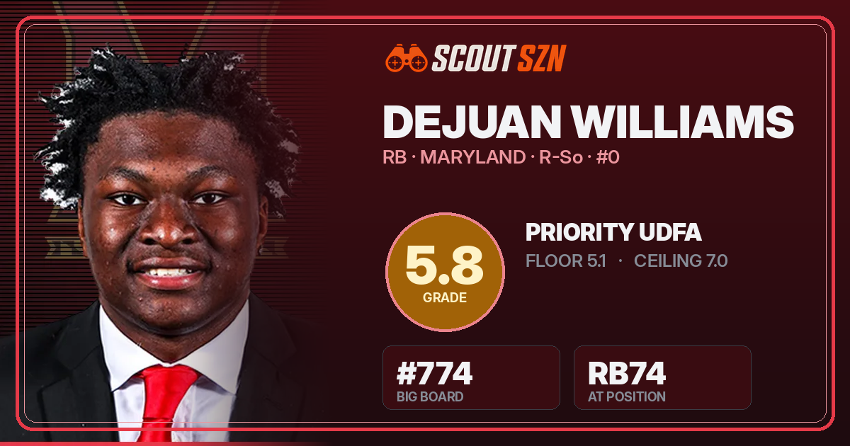 Share card for DeJuan Williams