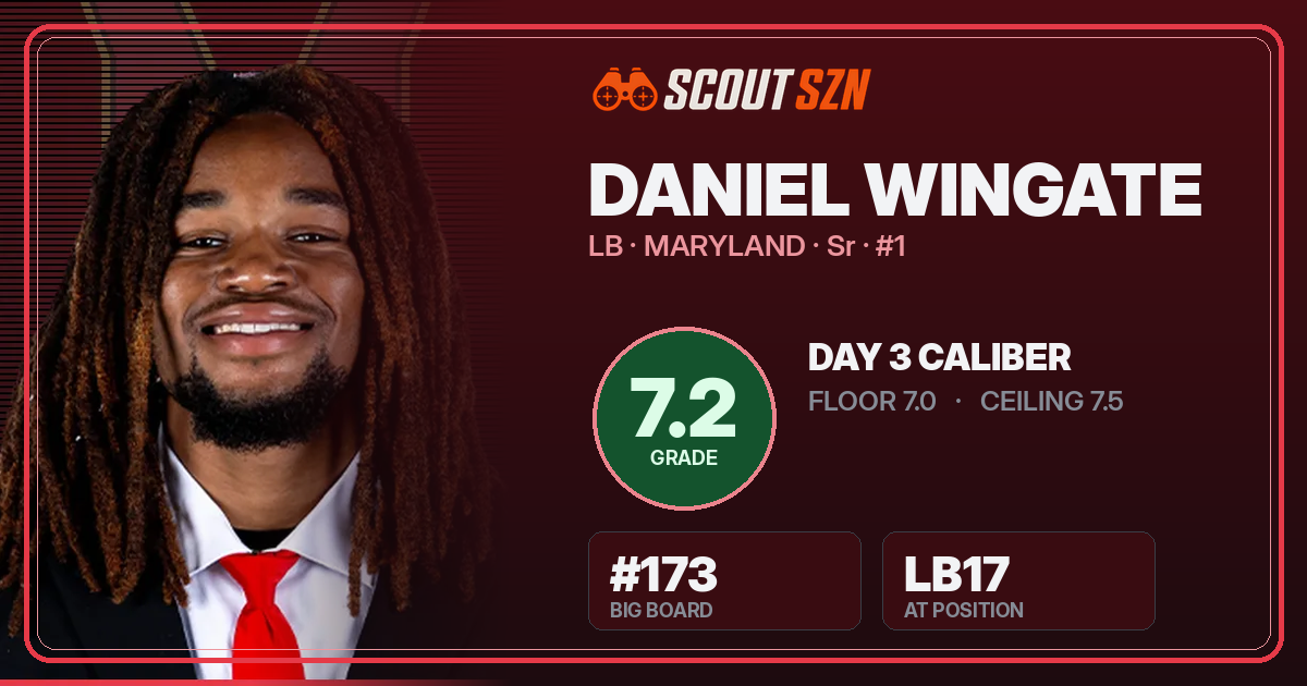 Share card for Daniel Wingate