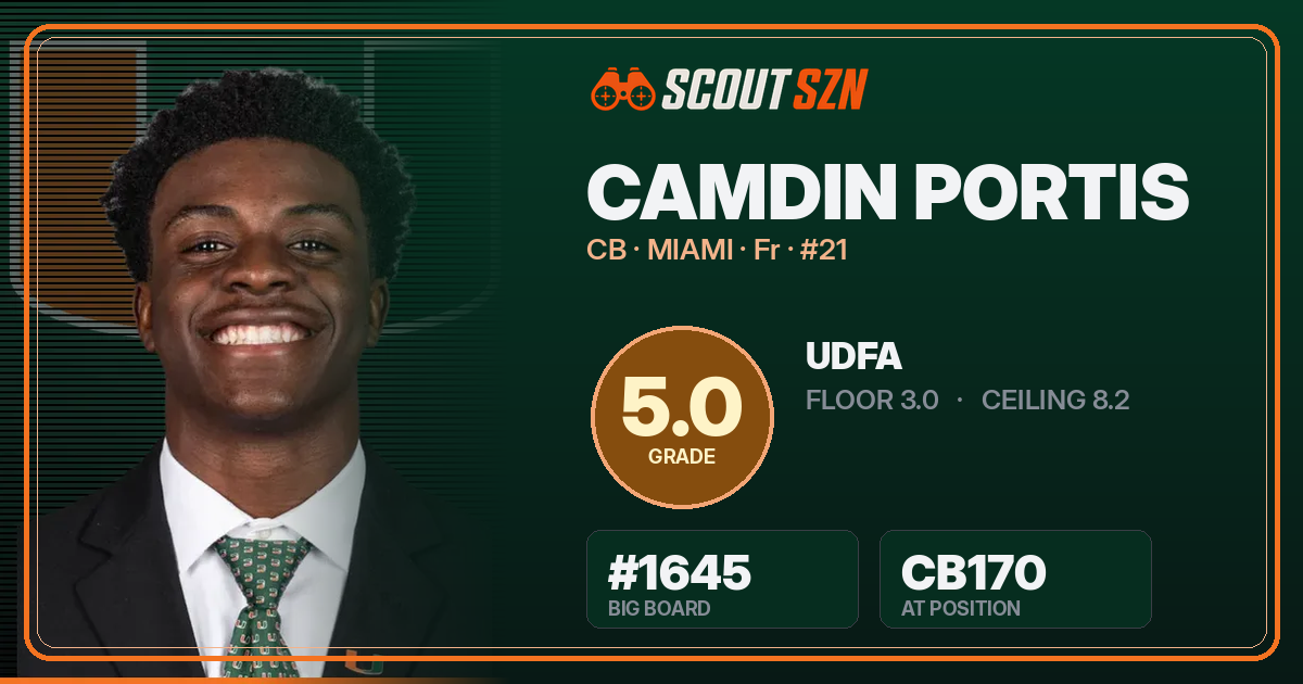 Share card for Camdin Portis