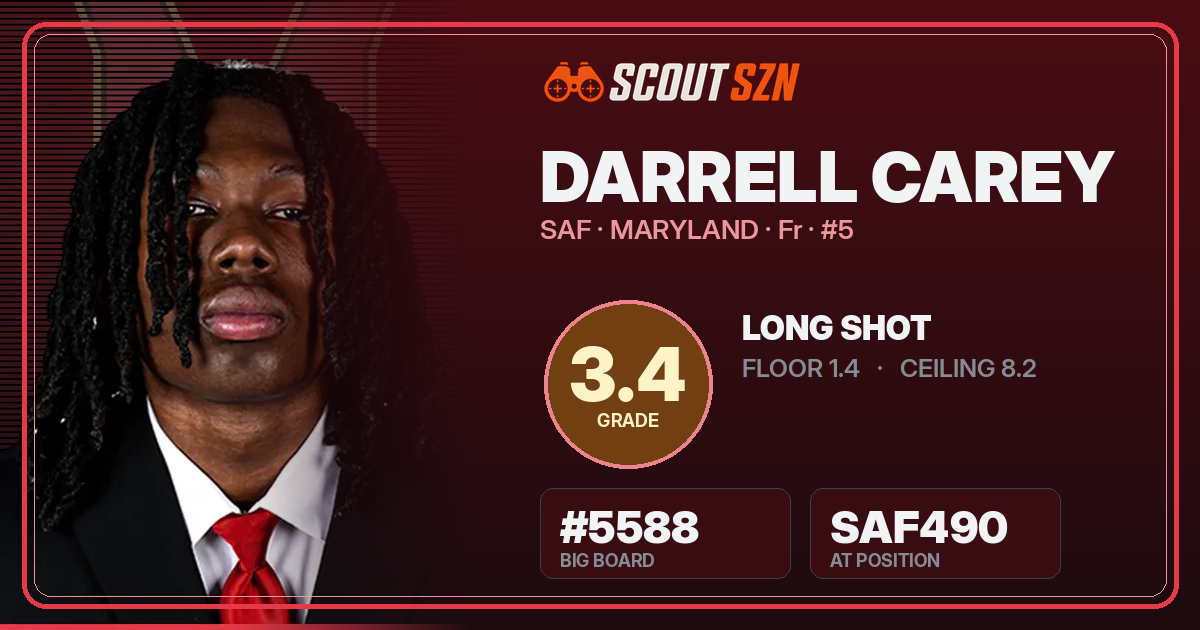 Share card for Darrell Carey