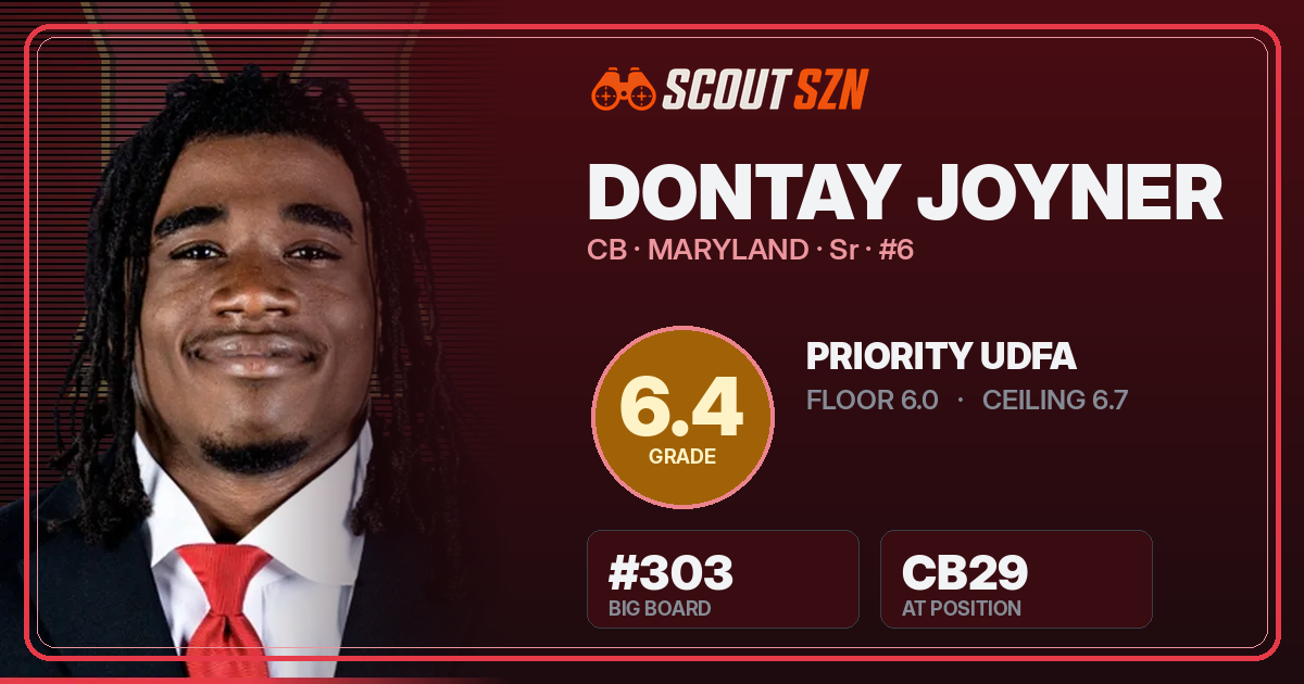 Share card for Dontay Joyner