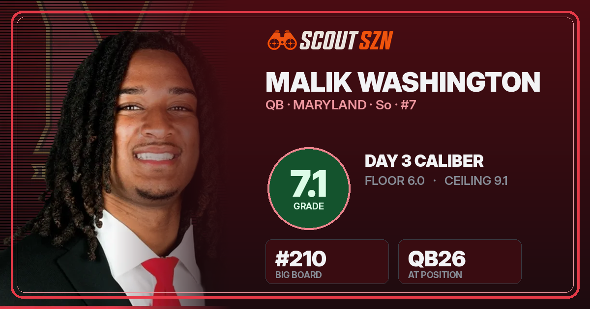 Share card for Malik Washington