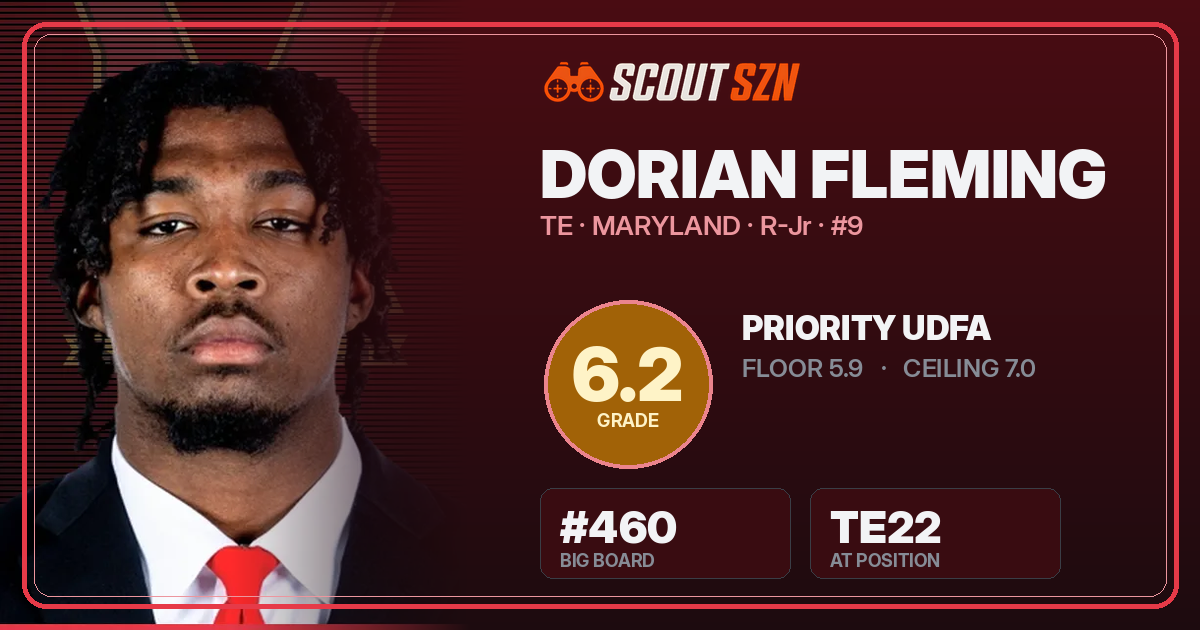 Share card for Dorian Fleming