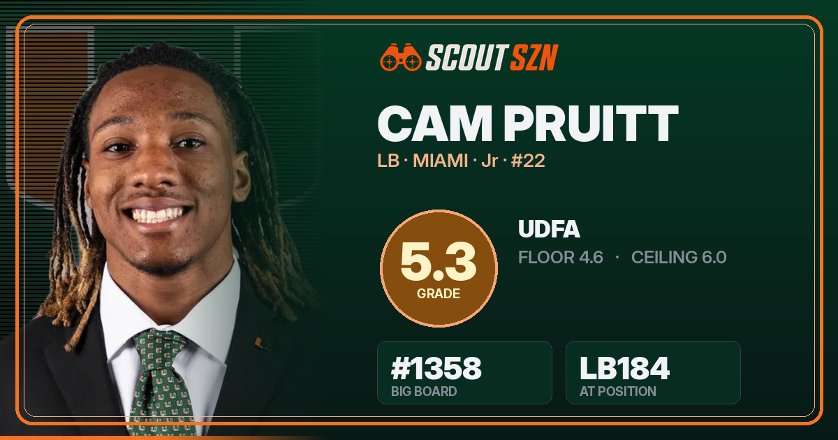Share card for Cam Pruitt