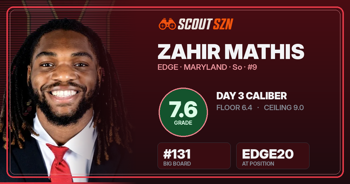 Share card for Zahir Mathis