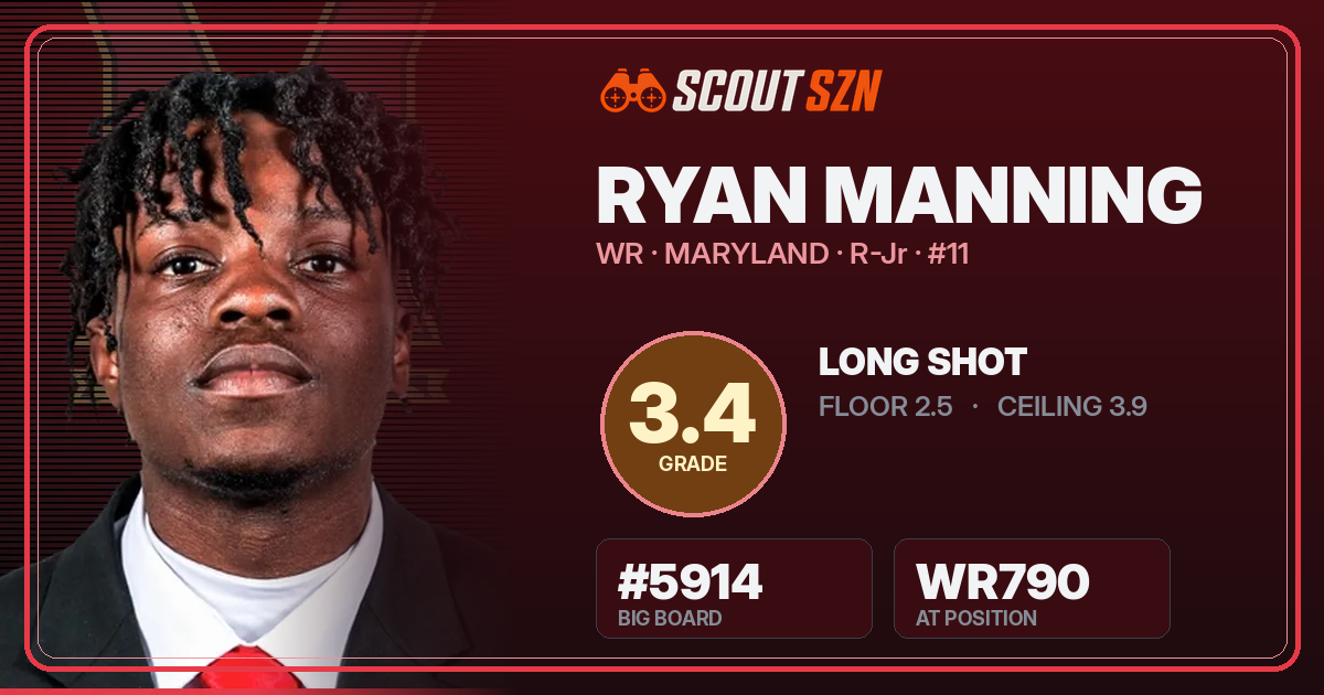 Share card for Ryan Manning