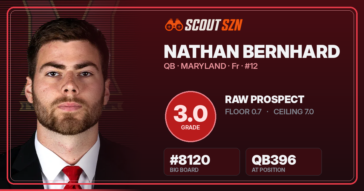 Share card for Nathan Bernhard