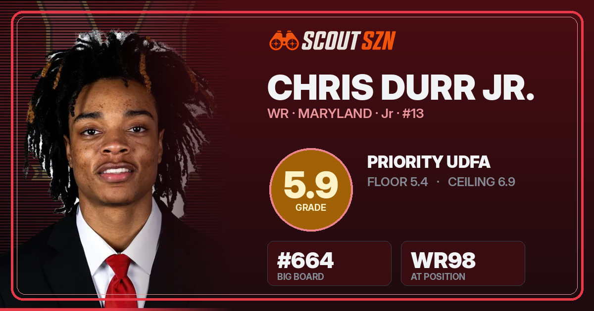 Share card for Chris Durr Jr.