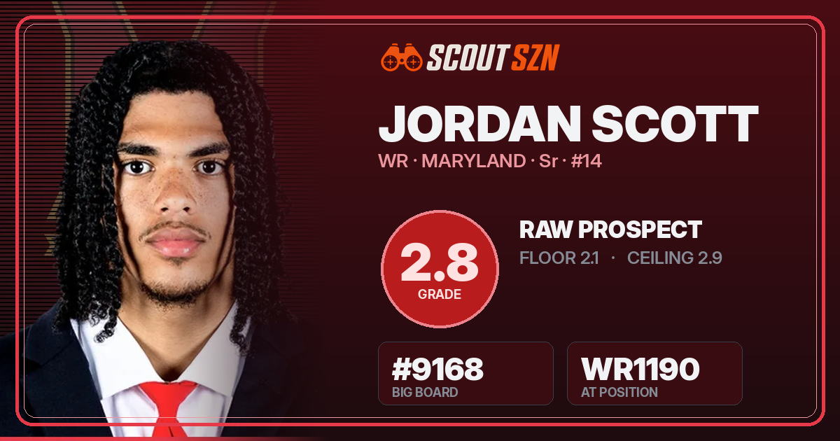Share card for Jordan Scott