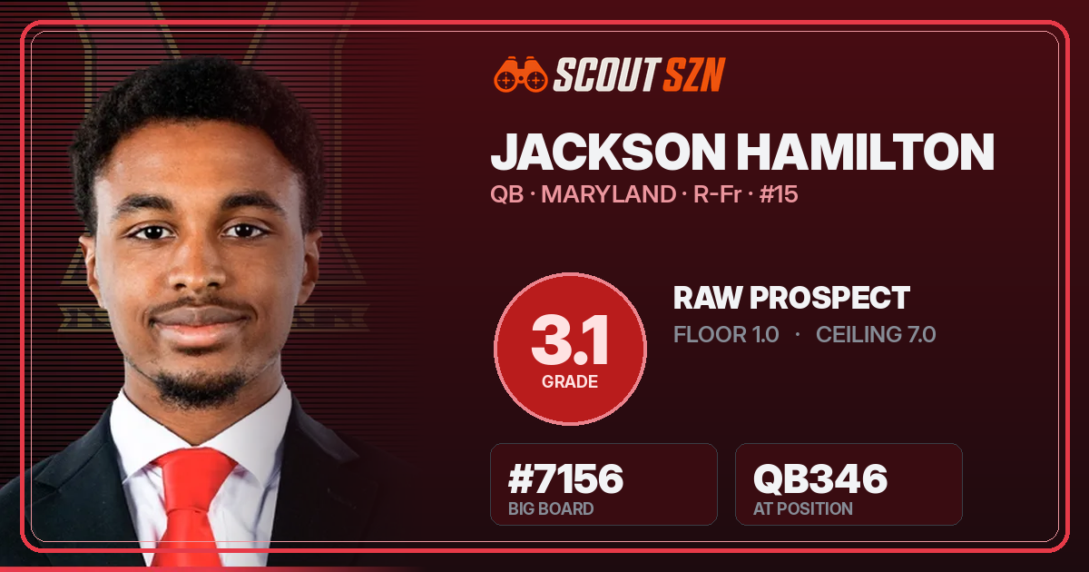 Share card for Jackson Hamilton
