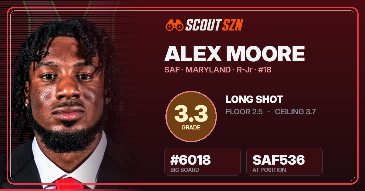 Share card for Alex Moore