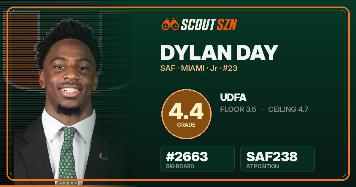 Share card for Dylan Day