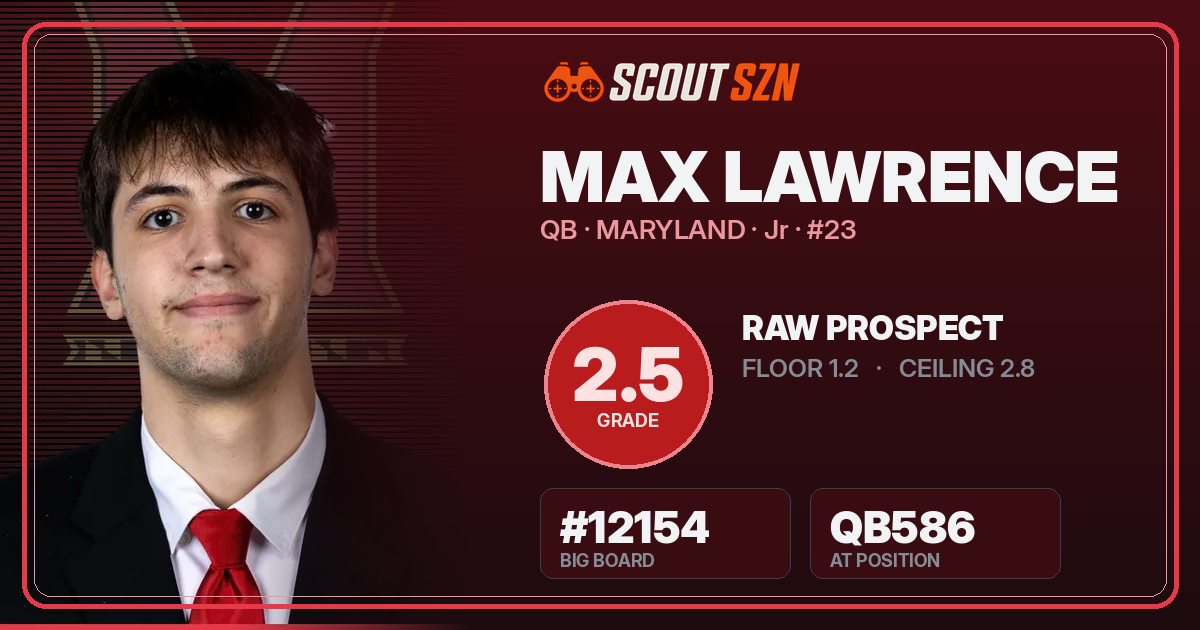 Share card for Max Lawrence