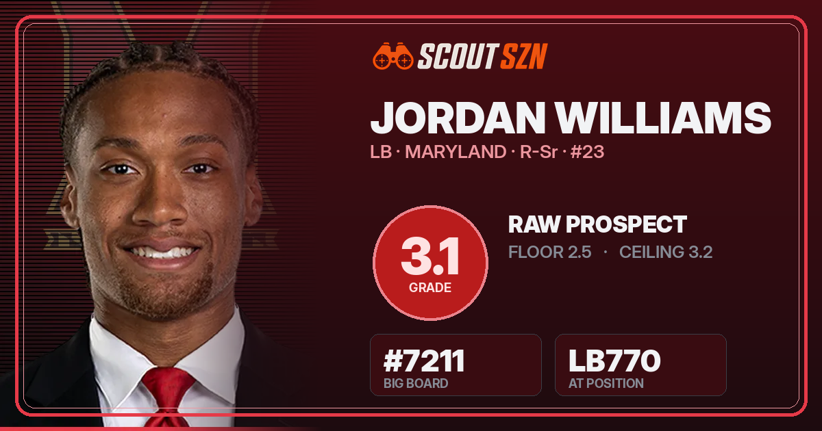 Share card for Jordan Williams