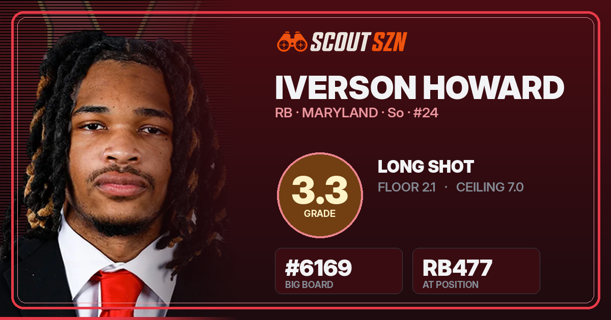 Share card for Iverson Howard