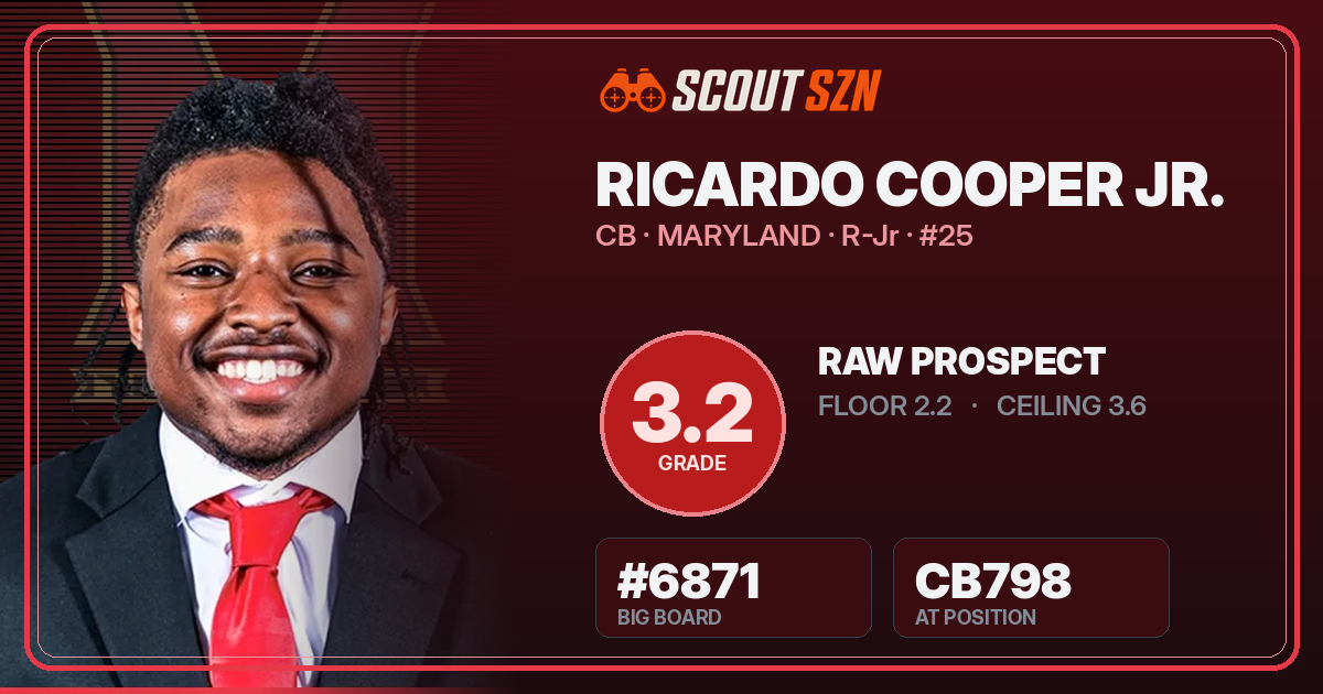 Share card for Ricardo Cooper Jr.