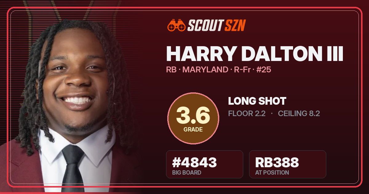 Share card for Harry Dalton III
