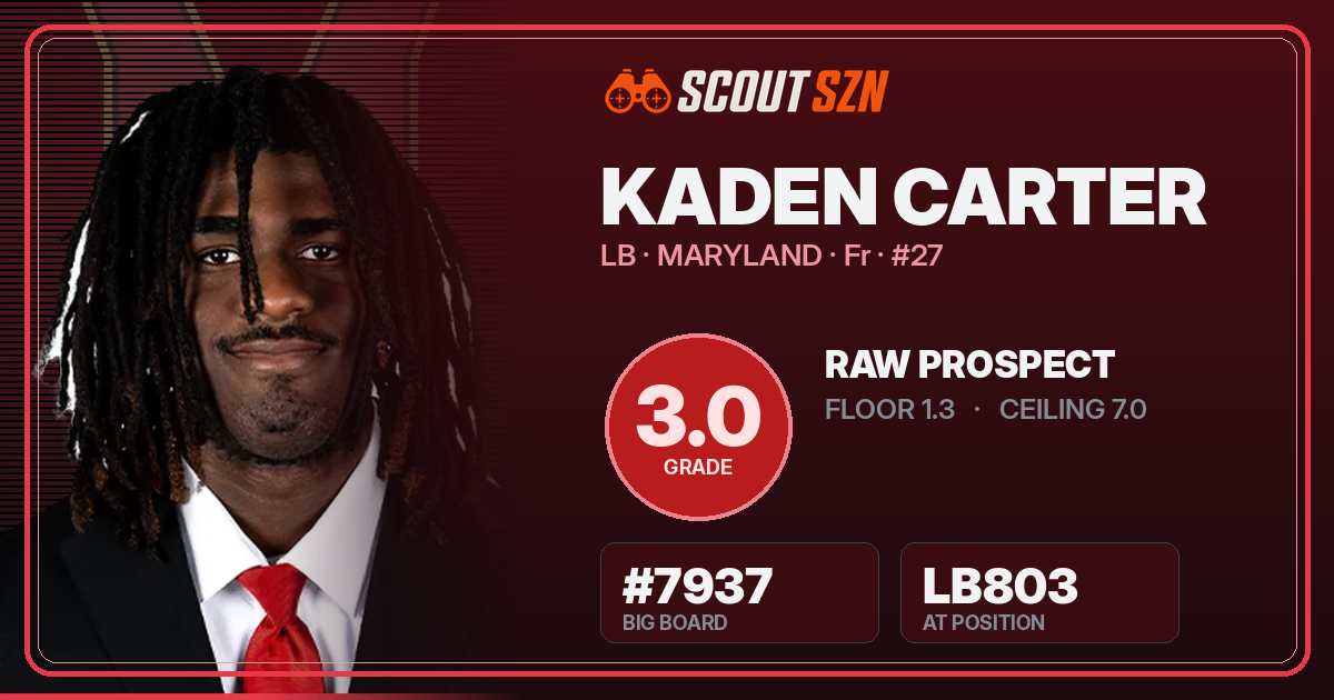 Share card for Kaden Carter
